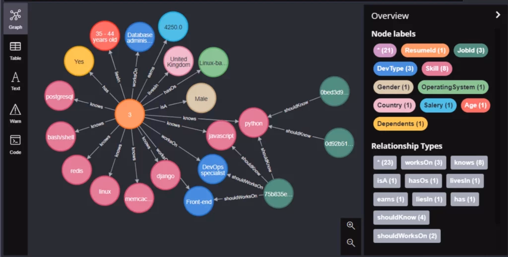 JOB Recommendation - Neo4j graph database - main image